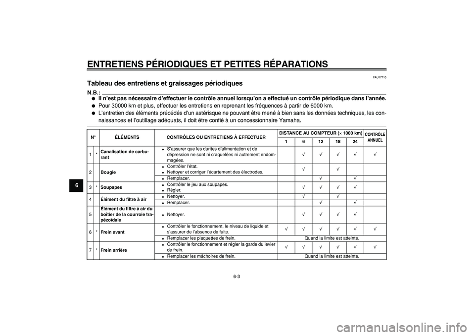 YAMAHA CYGNUS 125 2000  Notices Demploi (in French)  
ENTRETIENS PÉRIODIQUES ET PETITES RÉPARATIONS 
6-3 
1
2
3
4
5
6
7
8
9
 
FAU17710 
Tableau des entretiens et graissages périodiques 
N.B.:
 
 
Il n’est pas nécessaire d’effectuer le contrôl