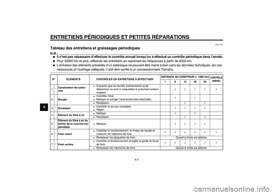 YAMAHA CYGNUS 125 2000  Notices Demploi (in French)  
ENTRETIENS PÉRIODIQUES ET PETITES RÉPARATIONS 
6-3 
1
2
3
4
5
6
7
8
9
 
FAU17710 
Tableau des entretiens et graissages périodiques 
N.B.:
 
 
Il n’est pas nécessaire d’effectuer le contrôl