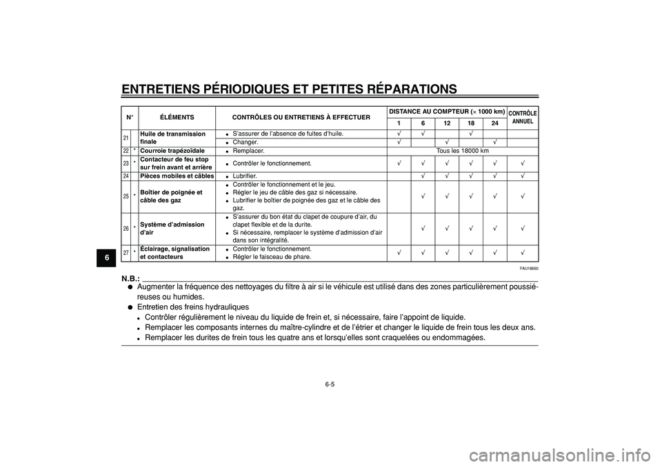 YAMAHA CYGNUS 125 2000  Notices Demploi (in French)  
ENTRETIENS PÉRIODIQUES ET PETITES RÉPARATIONS 
6-5 
1
2
3
4
5
6
7
8
9
 
FAU18660
N.B.:
 
 
Augmenter la fréquence des nettoyages du filtre à air si le véhicule est utilisé dans des zones part