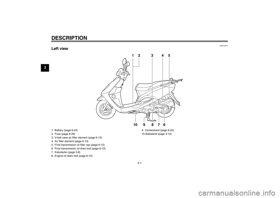 YAMAHA CYGNUS L 2012 Owners Manual DESCRIPTION
2-1
2
EAU10410
Left view
1
23
10
9
8
7
64
5
1. Battery (page 6-24)
2. Fuse (page 6-26)
3. V-belt case air filter element (page 6-13)
4. Air filter element (page 6-13)
5. Final transmission YAMAHA CYGNUS L 2012 Owners Manual DESCRIPTION
2-1
2
EAU10410
Left view
1
23
10
9
8
7
64
5
1. Battery (page 6-24)
2. Fuse (page 6-26)
3. V-belt case air filter element (page 6-13)
4. Air filter element (page 6-13)
5. Final transmission
