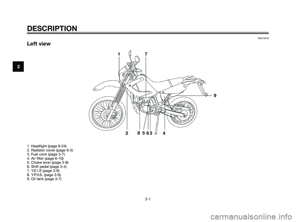 YAMAHA DT125R 2005  Owners Manual EAU10410
Left view
DESCRIPTION
2-1
2
17
28
5
63 4
9
1. Headlight (page 6-24)
2. Radiator cover (page 6-5)
3. Fuel cock (page 3-7)
4. Air filter (page 6-10)
5. Choke lever (page 3-8)
6. Shift pedal (pa