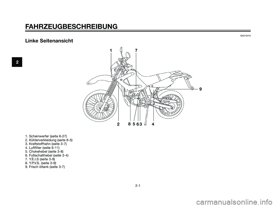 YAMAHA DT125R 2006  Betriebsanleitungen (in German) GAU10410
Linke Seitenansicht
FAHRZEUGBESCHREIBUNG
2-1
2
17
28
5
63 4
9
1. Scheinwerfer (seite 6-27)
2. Kühlerverkleidung (seite 6-5)
3. Kraftstoffhahn (seite 3-7)
4. Luftfilter (seite 6-11)
5. Chokeh