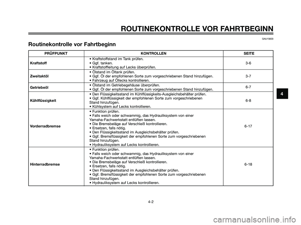 YAMAHA DT125R 2006  Betriebsanleitungen (in German) ROUTINEKONTROLLE VOR FAHRTBEGINN
4-2
4
GAU15603
Routinekontrolle vor Fahrtbeginn
PRÜFPUNKT KONTROLLEN SEITE
• Kraftstoffstand im Tank prüfen.
Kraftstoff• Ggf. tanken.3-6
• Kraftstoffleitung au