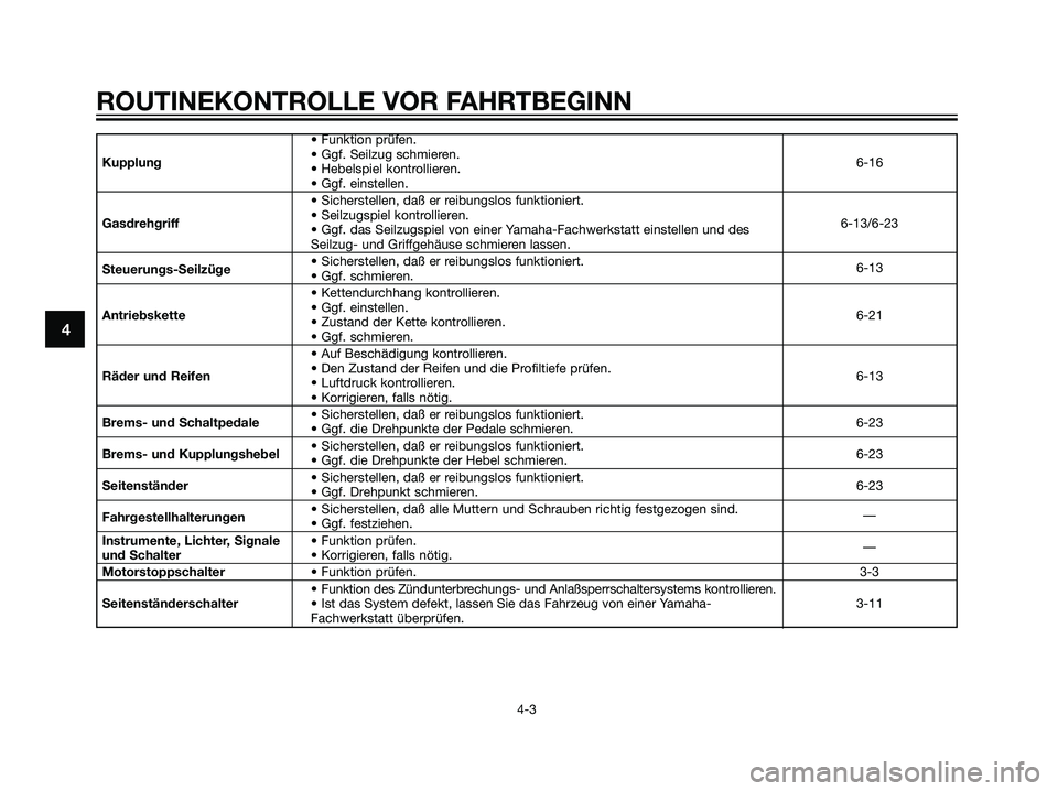YAMAHA DT125R 2006  Betriebsanleitungen (in German) • Funktion prüfen.
Kupplung• Ggf. Seilzug schmieren.
6-16
• Hebelspiel kontrollieren.
• Ggf. einstellen.
• Sicherstellen, daß er reibungslos funktioniert.
Gasdrehgriff• Seilzugspiel kont
