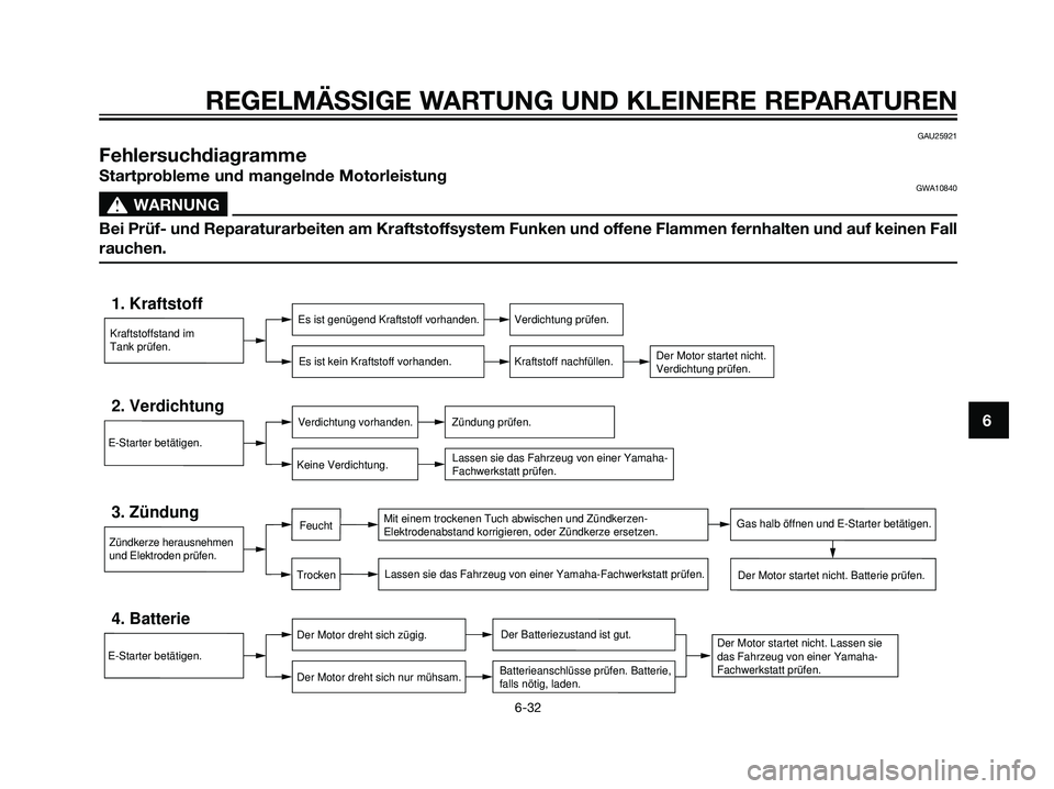 YAMAHA DT125R 2006  Betriebsanleitungen (in German) GAU25921
Fehlersuchdiagramme
Startprobleme und mangelnde MotorleistungGWA10840
s s
WARNUNG
Bei Prüf- und Reparaturarbeiten am Kraftstoffsystem Funken und offene Flammen fernhalten und auf keinen Fall