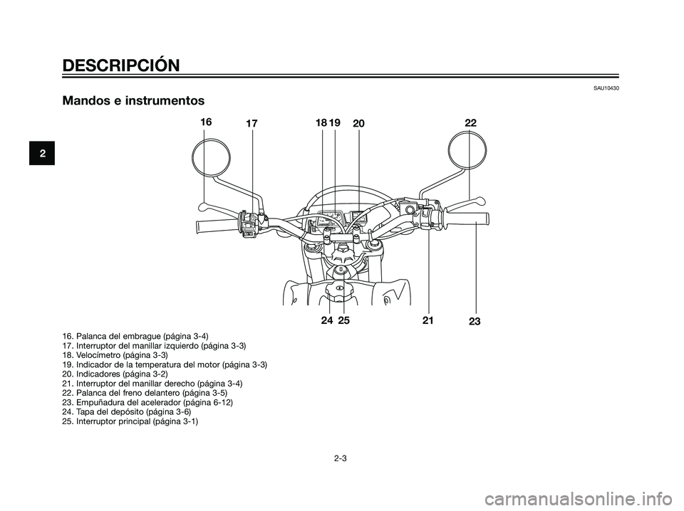 YAMAHA DT125R 2006 Manuale de Empleo (in Spanish) SAU10430
Mandos e instrumentos
DESCRIPCIÓN
2-3
2
0km/h406080
100
120
130 20y0
0
0
0
1
5000
8
16171819
2022
23
21
16. Palanca del embrague (página 3-4)
17. Interruptor del manillar izquierdo (página YAMAHA DT125R 2006 Manuale de Empleo (in Spanish) SAU10430
Mandos e instrumentos
DESCRIPCIÓN
2-3
2
0km/h406080
100
120
130 20y0
0
0
0
1
5000
8
16171819
2022
23
21
16. Palanca del embrague (página 3-4)
17. Interruptor del manillar izquierdo (página