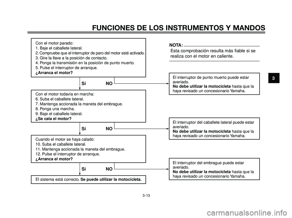 YAMAHA DT125R 2005 Manuale de Empleo (in Spanish) FUNCIONES DE LOS INSTRUMENTOS Y MANDOS
3-13
3
Con el motor parado:
1. Baje el caballete lateral.
2. Compruebe que el interruptor de paro del motor esté activado.
3. Gire la llave a la posición de co YAMAHA DT125R 2005 Manuale de Empleo (in Spanish) FUNCIONES DE LOS INSTRUMENTOS Y MANDOS
3-13
3
Con el motor parado:
1. Baje el caballete lateral.
2. Compruebe que el interruptor de paro del motor esté activado.
3. Gire la llave a la posición de co
