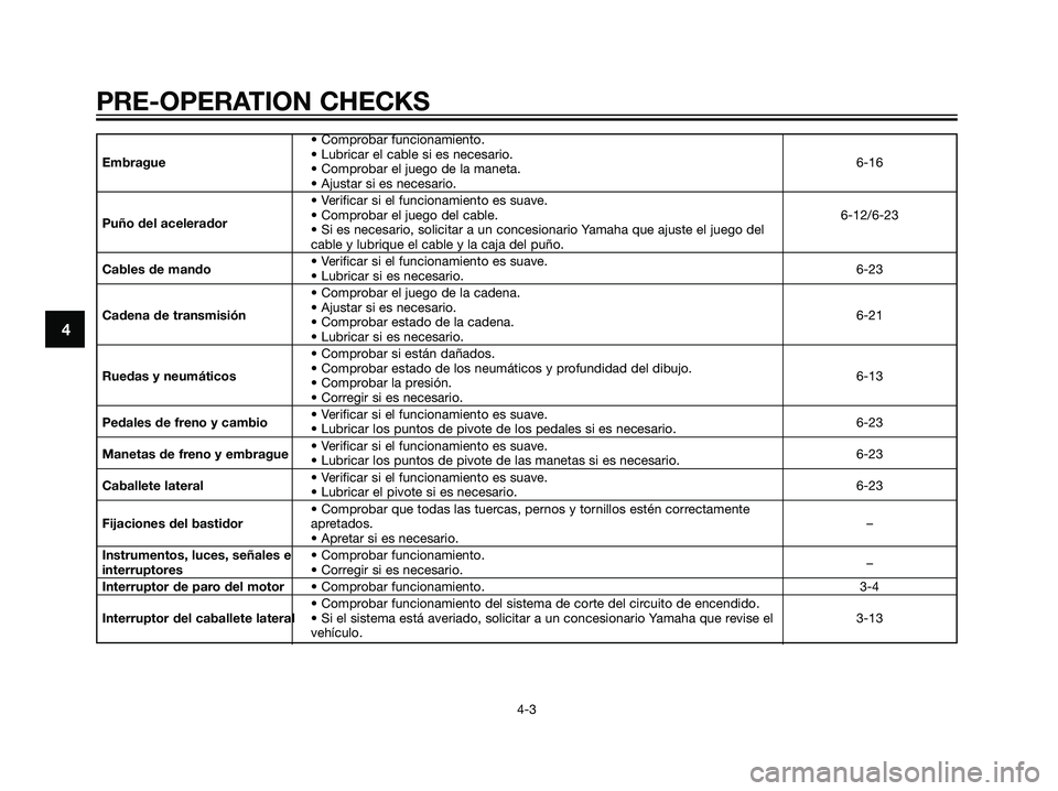 YAMAHA DT125R 2005 Manuale de Empleo (in Spanish) • Comprobar funcionamiento.
Embrague• Lubricar el cable si es necesario.
6-16
• Comprobar el juego de la maneta.
• Ajustar si es necesario.
• Verificar si el funcionamiento es suave.
Puño d YAMAHA DT125R 2005 Manuale de Empleo (in Spanish) • Comprobar funcionamiento.
Embrague• Lubricar el cable si es necesario.
6-16
• Comprobar el juego de la maneta.
• Ajustar si es necesario.
• Verificar si el funcionamiento es suave.
Puño d