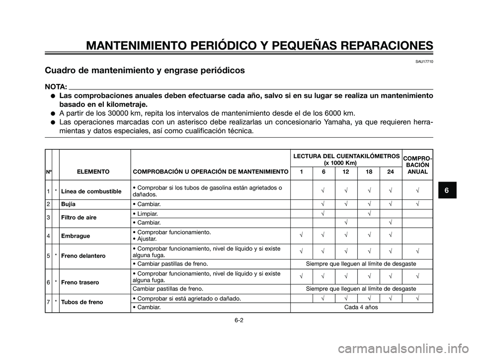 YAMAHA DT125R 2005  Manuale de Empleo (in Spanish) SAU17710
Cuadro de mantenimiento y engrase periódicos
NOTA:
Las comprobaciones anuales deben efectuarse cada año, salvo si en su lugar se realiza un mantenimiento
basado en el kilometraje.
A parti