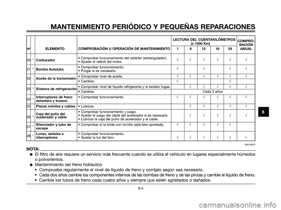 YAMAHA DT125R 2006  Manuale de Empleo (in Spanish) LECTURA DEL CUENTAKILÓMETROS 
COMPRO-
(x 1000 Km)
BACIÓN
NºELEMENTO COMPROBACIÓN U OPERACIÓN DE MANTENIMIENTO 1 6 12 18 24 ANUAL
20 *Carburador• Comprobar funcionamiento del estárter (estrangu