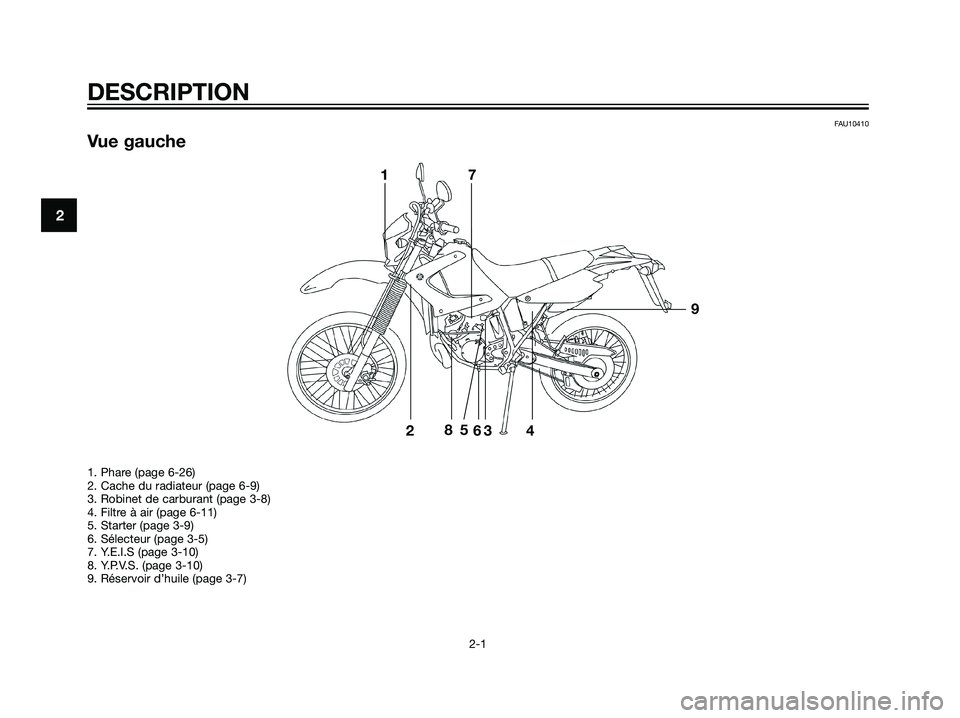 YAMAHA DT125R 2005 Notices Demploi (in French) FAU10410
Vue gauche
DESCRIPTION
2-1
2
17
28
5
63 4
9
1. Phare (page 6-26)
2. Cache du radiateur (page 6-9)
3. Robinet de carburant (page 3-8)
4. Filtre à air (page 6-11)
5. Starter (page 3-9)
6. Sél YAMAHA DT125R 2005 Notices Demploi (in French) FAU10410
Vue gauche
DESCRIPTION
2-1
2
17
28
5
63 4
9
1. Phare (page 6-26)
2. Cache du radiateur (page 6-9)
3. Robinet de carburant (page 3-8)
4. Filtre à air (page 6-11)
5. Starter (page 3-9)
6. Sél