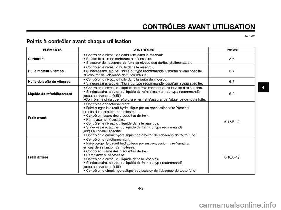 YAMAHA DT125R 2005  Notices Demploi (in French) CONTRÔLES AVANT UTILISATION
4-2
4
FAU15603
Points à contrôler avant chaque utilisation
ÉLÉMENTS CONTRÔLES PAGES
• Contrôler le niveau de carburant dans le réservoir.
Carburant• Refaire le 