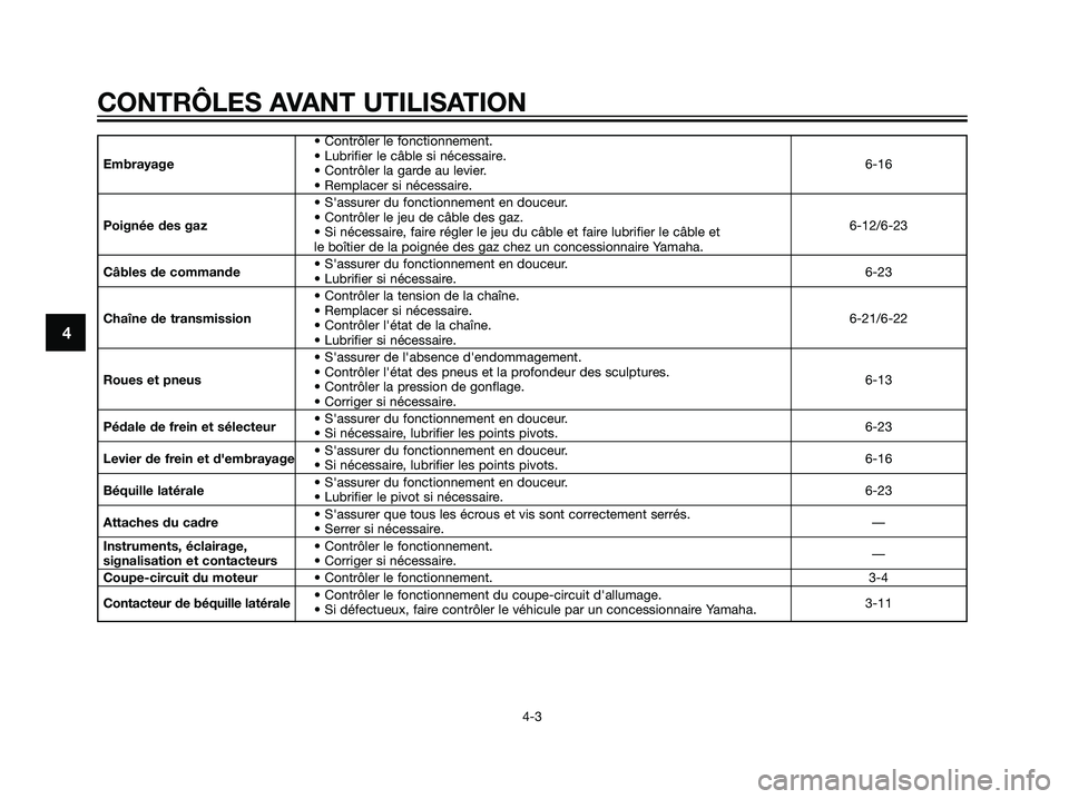 YAMAHA DT125R 2005  Notices Demploi (in French) • Contrôler le fonctionnement.
Embrayage• Lubrifier le câble si nécessaire.
6-16
• Contrôler la garde au levier.
• Remplacer si nécessaire.
• Sassurer du fonctionnement en douceur.
Poi