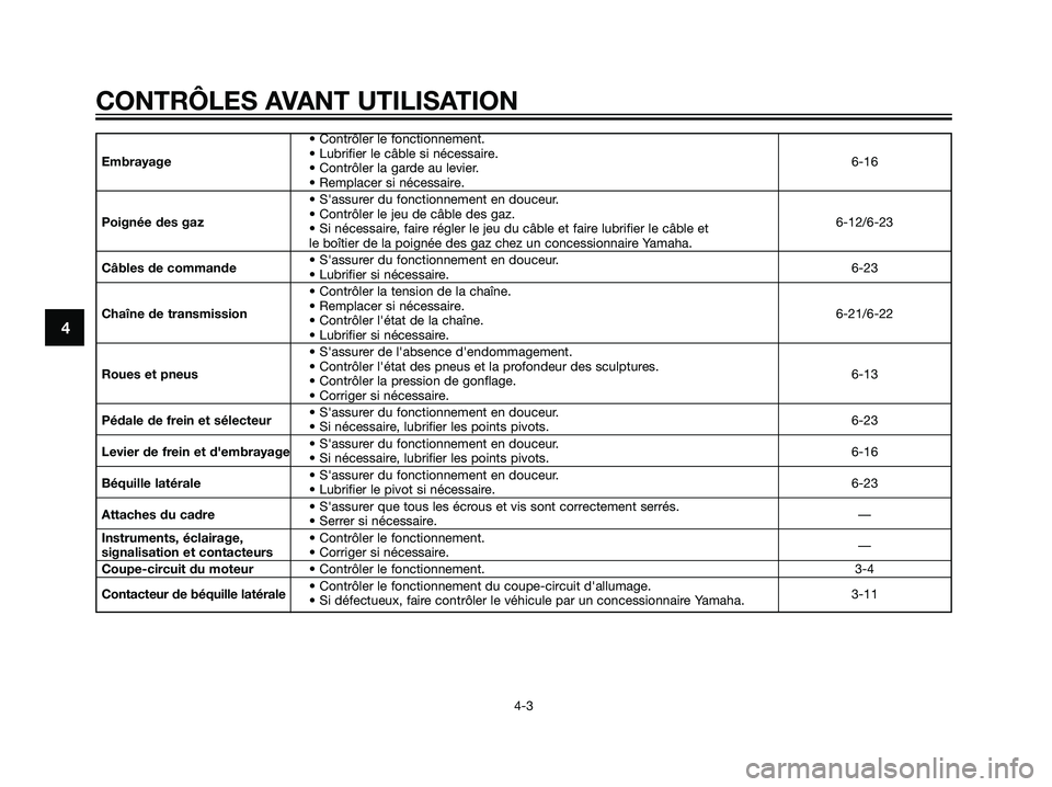 YAMAHA DT125R 2005  Notices Demploi (in French) • Contrôler le fonctionnement.
Embrayage• Lubrifier le câble si nécessaire.
6-16
• Contrôler la garde au levier.
• Remplacer si nécessaire.
• Sassurer du fonctionnement en douceur.
Poi