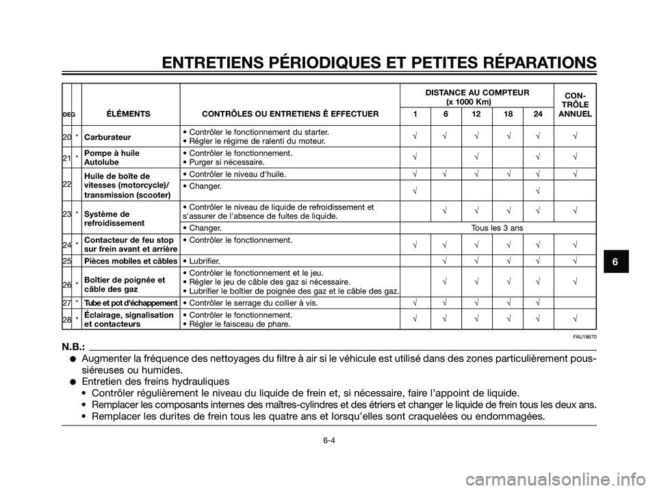 YAMAHA DT125R 2005  Notices Demploi (in French) DISTANCE AU COMPTEUR 
CON-
(x 1000 Km)
TRÔLE 
DEGÉLÉMENTS CONTRÔLES OU ENTRETIENS Ê EFFECTUER 1 6 12 18 24 ANNUEL
20 *Carburateur• Contrôler le fonctionnement du starter.
• Régler le régim