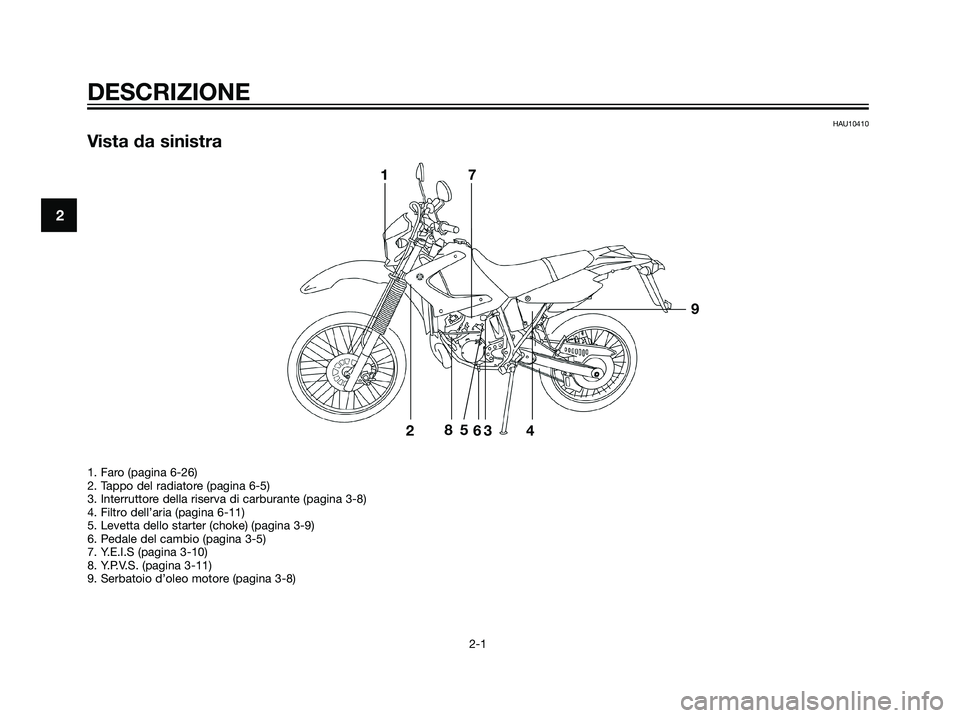 YAMAHA DT125R 2006 Manuale duso (in Italian) HAU10410
Vista da sinistra
DESCRIZIONE
2-1
2
17
28
5
63 4
9
1. Faro (pagina 6-26)
2. Tappo del radiatore (pagina 6-5)
3. Interruttore della riserva di carburante (pagina 3-8)
4. Filtro dell’aria (pa YAMAHA DT125R 2006 Manuale duso (in Italian) HAU10410
Vista da sinistra
DESCRIZIONE
2-1
2
17
28
5
63 4
9
1. Faro (pagina 6-26)
2. Tappo del radiatore (pagina 6-5)
3. Interruttore della riserva di carburante (pagina 3-8)
4. Filtro dell’aria (pa