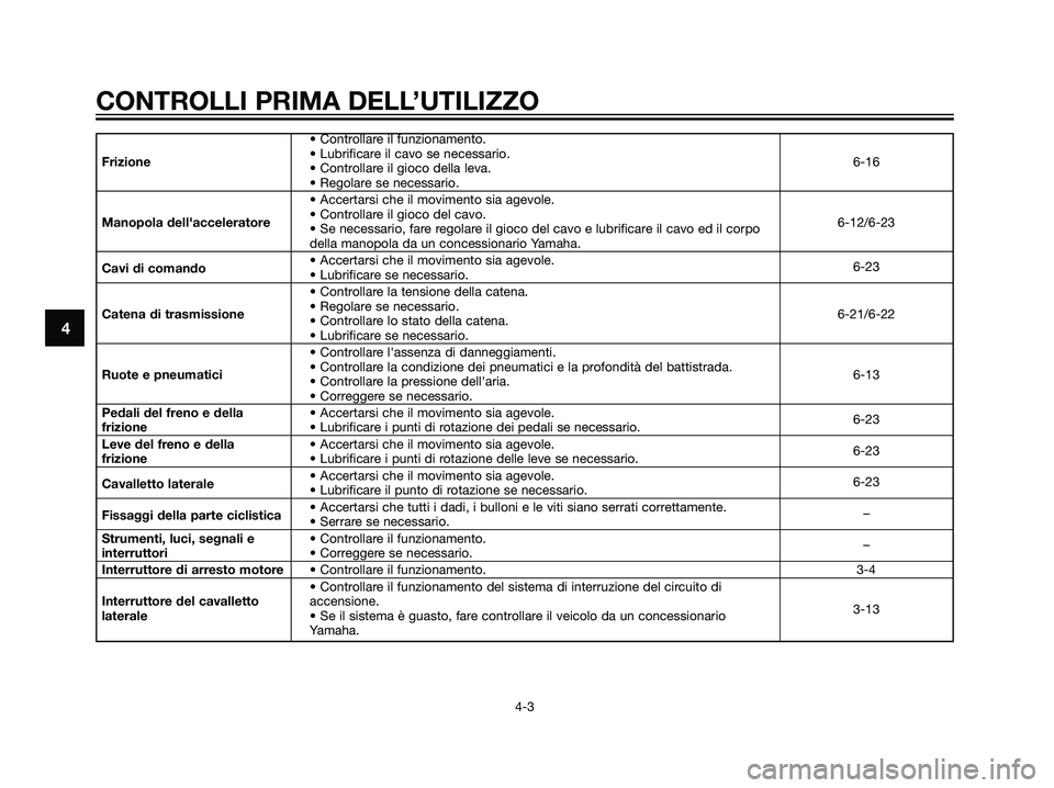 YAMAHA DT125R 2006 Manuale duso (in Italian) • Controllare il funzionamento.
Frizione• Lubrificare il cavo se necessario.
6-16
• Controllare il gioco della leva.
• Regolare se necessario.
• Accertarsi che il movimento sia agevole.
Mano YAMAHA DT125R 2006 Manuale duso (in Italian) • Controllare il funzionamento.
Frizione• Lubrificare il cavo se necessario.
6-16
• Controllare il gioco della leva.
• Regolare se necessario.
• Accertarsi che il movimento sia agevole.
Mano