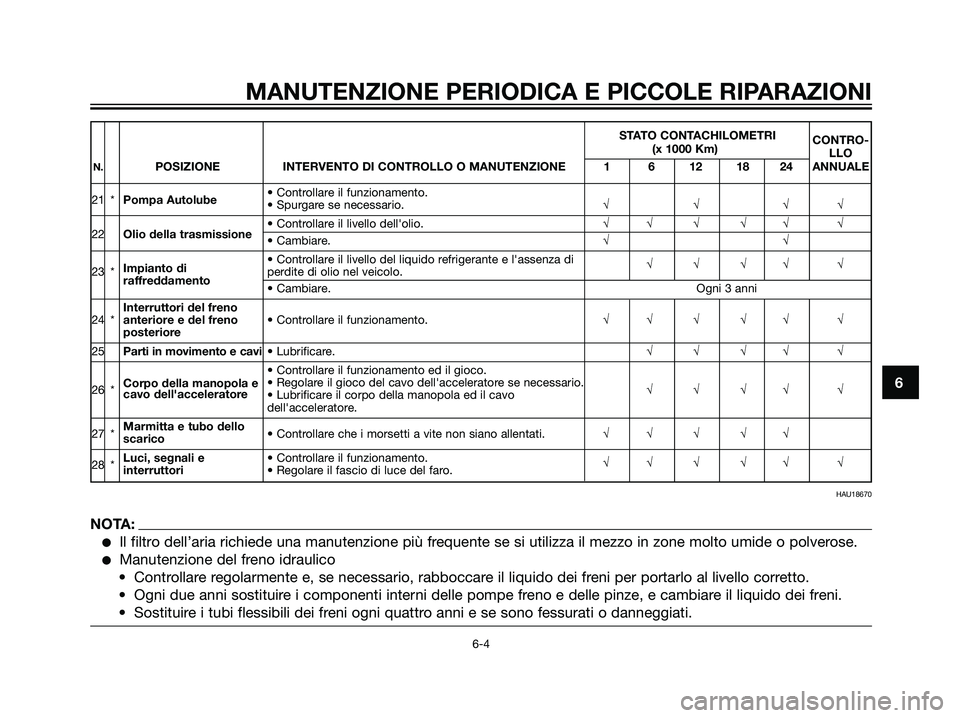 YAMAHA DT125R 2006  Manuale duso (in Italian) STATO CONTACHILOMETRI 
CONTRO-
(x 1000 Km)
LLO
N.POSIZIONE INTERVENTO DI CONTROLLO O MANUTENZIONE 1 6 12 18 24 ANNUALE
21 *Pompa Autolube• Controllare il funzionamento.
• Spurgare se necessario.
