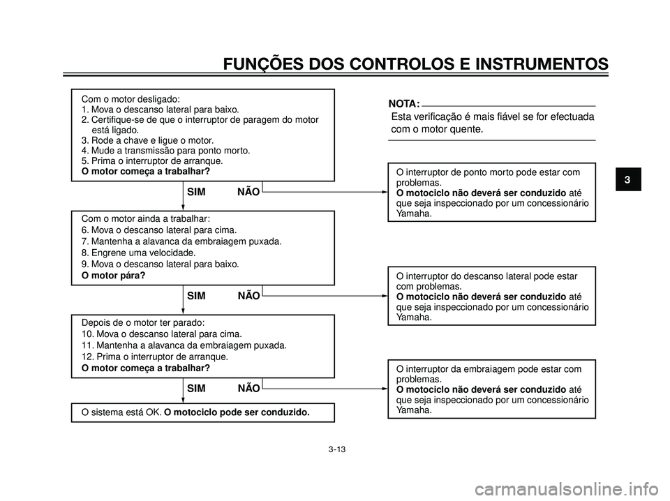 YAMAHA DT125R 2006 Manual de utilização (in Portuguese) FUNÇÕES DOS CONTROLOS E INSTRUMENTOS
3-13
3
Com o motor desligado:
1. Mova o descanso lateral para baixo.
2. Certifique-se de que o interruptor de paragem do motor
está ligado.
3. Rode a chave YAMAHA DT125R 2006 Manual de utilização (in Portuguese) FUNÇÕES DOS CONTROLOS E INSTRUMENTOS
3-13
3
Com o motor desligado:
1. Mova o descanso lateral para baixo.
2. Certifique-se de que o interruptor de paragem do motor
está ligado.
3. Rode a chave