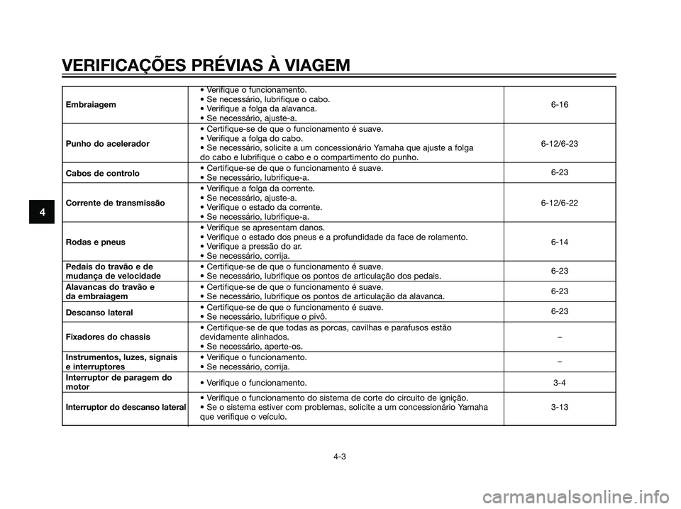 YAMAHA DT125R 2006 Manual de utilização (in Portuguese) • Verifique o funcionamento.
Embraiagem• Se necessário, lubrifique o cabo.
6-16
• Verifique a folga da alavanca.
• Se necessário, ajuste-a.
• Certifique-se de que o funcionamento é suave. YAMAHA DT125R 2006 Manual de utilização (in Portuguese) • Verifique o funcionamento.
Embraiagem• Se necessário, lubrifique o cabo.
6-16
• Verifique a folga da alavanca.
• Se necessário, ajuste-a.
• Certifique-se de que o funcionamento é suave.