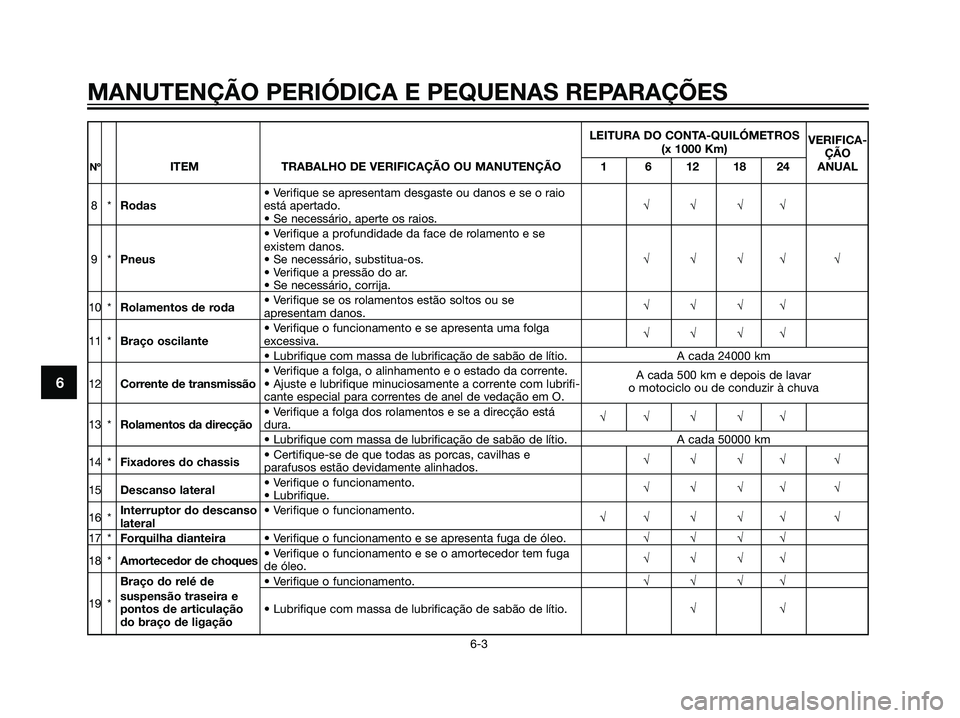 YAMAHA DT125R 2006  Manual de utilização (in Portuguese) LEITURA DO CONTA-QUILÓMETROS 
VERIFICA-(x 1000 Km)
ÇÃO
NºITEM TRABALHO DE VERIFICAÇÃO OU MANUTENÇÃO 1 6 12 18 24 ANUAL
• Verifique se apresentam desgaste ou danos e se o raio 
8*Rodasestá a