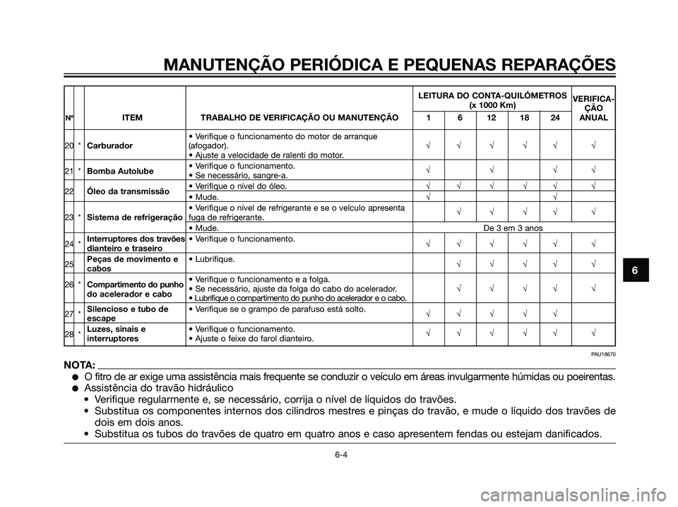 YAMAHA DT125R 2006  Manual de utilização (in Portuguese) LEITURA DO CONTA-QUILÓMETROS 
VERIFICA-(x 1000 Km)
ÇÃO
NºITEM TRABALHO DE VERIFICAÇÃO OU MANUTENÇÃO 1 6 12 18 24 ANUAL
• Verifique o funcionamento do motor de arranque 
20 *Carburador(afogad