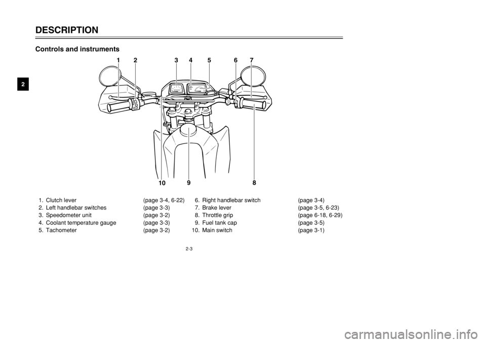 YAMAHA DT125R 2002 User Guide 2-3
DESCRIPTION
2
1. Clutch lever  (page 3-4, 6-22)
2. Left handlebar switches  (page 3-3)
3. Speedometer unit (page 3-2)
4. Coolant temperature gauge  (page 3-3)
5. Tachometer (page 3-2)6. Right hand