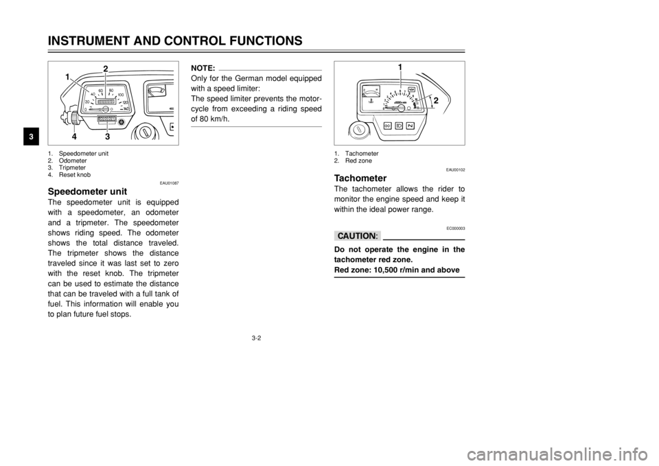 YAMAHA DT125R 2002 User Guide 3-2
EAU01087
Speedometer unit The speedometer unit is equipped
with a speedometer, an odometer
and a tripmeter. The speedometer
shows riding speed. The odometer
shows the total distance traveled.
The 