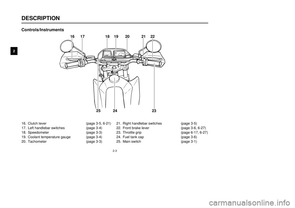 YAMAHA DT125R 2000 User Guide 12
3
4
5
6
7
8
9
DESCRIPTION
2-3
16.Clutch lever (page 3-5, 6-21)
17.Left handlebar switches (page 3-4)
18.Speedometer (page 3-3)
19.Coolant temperature gauge (page 3-4)
20.Tachometer (page 3-3)21.Rig