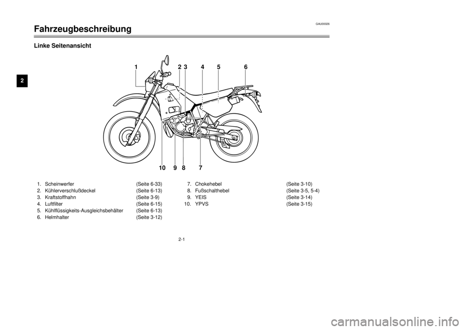 YAMAHA DT125R 2000 Betriebsanleitungen (in German) GAU00026
Fahrzeugbeschreibung
12
3
4
5
6
7
8
9
2-1
1
23 4 5 6
7 8
9 10
Linke Seitenansicht1.Scheinwerfer(Seite 6-33)
2.KŸhlerverschlu§deckel(Seite 6-13)
3.Kraftstoffhahn(Seite 3-9)
4.Luftfilter(Seit YAMAHA DT125R 2000 Betriebsanleitungen (in German) GAU00026
Fahrzeugbeschreibung
12
3
4
5
6
7
8
9
2-1
1
23 4 5 6
7 8
9 10
Linke Seitenansicht1.Scheinwerfer(Seite 6-33)
2.KŸhlerverschlu§deckel(Seite 6-13)
3.Kraftstoffhahn(Seite 3-9)
4.Luftfilter(Seit