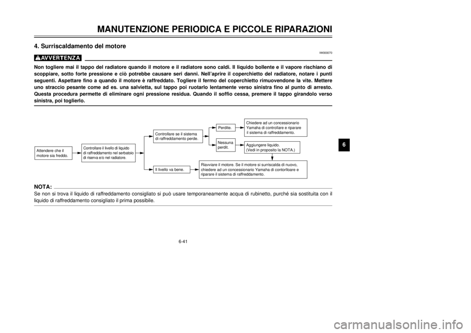 YAMAHA DT125R 2000  Manuale duso (in Italian) 6-41
MANUTENZIONE PERIODICA E PICCOLE RIPARAZIONI
1
2
3
4
56
7
8
9
4. Surriscaldamento del motore
IW000070
gNon togliere mai il tappo del radiatore quando il motore e il radiatore sono caldi. Il liqui