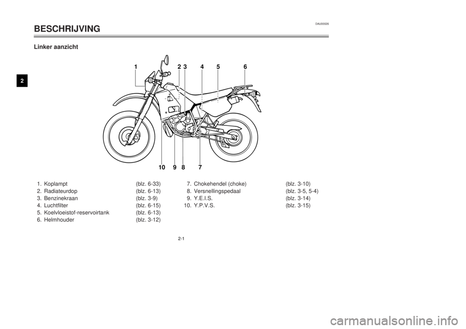 YAMAHA DT125R 2000  Instructieboekje (in Dutch) DAU00026
BESCHRIJVING
12
3
4
5
6
7
8
9
2-1
1
23 4 5 6
7 8
9 10
Linker aanzicht1. Koplampt (blz. 6-33)
2. Radiateurdop (blz. 6-13)
3. Benzinekraan (blz. 3-9)
4. Luchtfilter (blz. 6-15)
5. Koelvloeistof