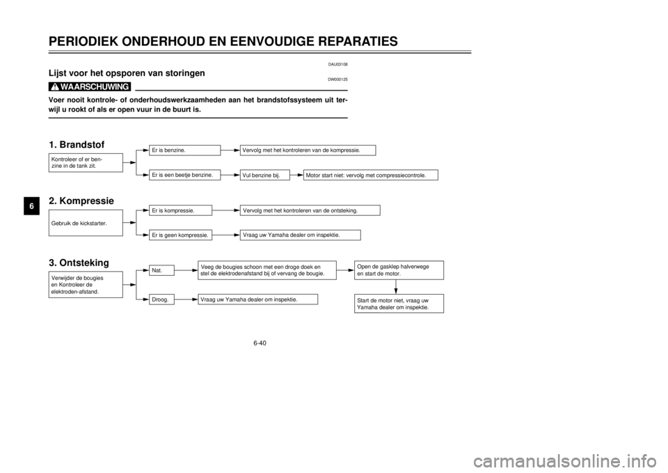 YAMAHA DT125R 2000 Instructieboekje (in Dutch) 2. Kompressie
3. Ontsteking 1. BrandstofKontroleer of er ben-Er is benzine.
Er is een beetje benzine.Vervolg met het kontroleren van de kompressie.
Vul benzine bij.Motor start niet: vervolg met compre YAMAHA DT125R 2000 Instructieboekje (in Dutch) 2. Kompressie
3. Ontsteking 1. BrandstofKontroleer of er ben-Er is benzine.
Er is een beetje benzine.Vervolg met het kontroleren van de kompressie.
Vul benzine bij.Motor start niet: vervolg met compre