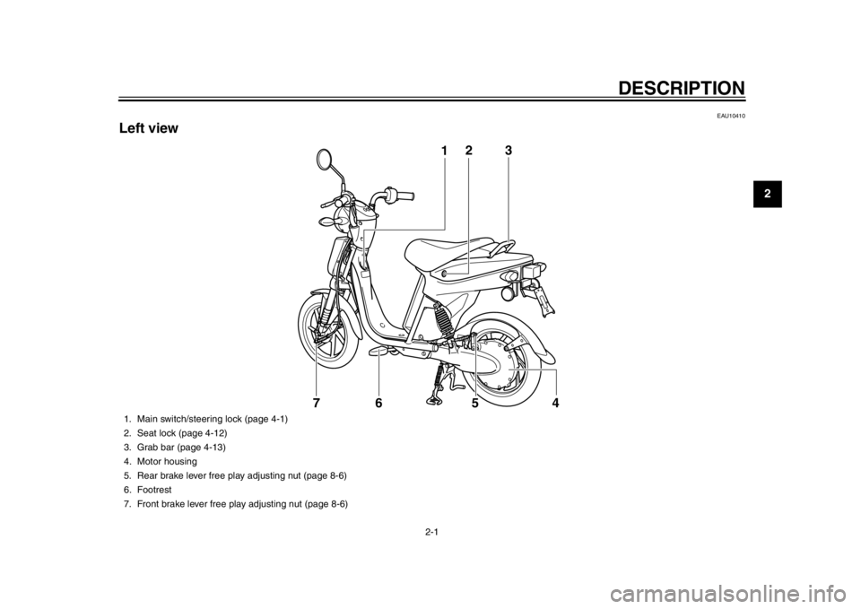 YAMAHA EC-03 2012 User Guide 2-1
12
DESCRIPTION
EAU10410
Left view
12
54
7 3
6
1. Main switch/steering lock (page 4-1)
2. Seat lock (page 4-12)
3. Grab bar (page 4-13)
4. Motor housing
5. Rear brake lever free play adjusting nut YAMAHA EC-03 2012 User Guide 2-1
12
DESCRIPTION
EAU10410
Left view
12
54
7 3
6
1. Main switch/steering lock (page 4-1)
2. Seat lock (page 4-12)
3. Grab bar (page 4-13)
4. Motor housing
5. Rear brake lever free play adjusting nut