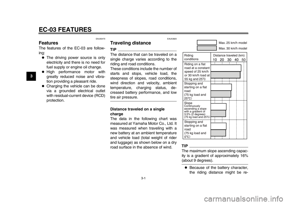 YAMAHA EC-03 2012  Owners Manual 3-1
1
23
4
5
6
7
8
9
EC-03 FEATURES
EAU50470
Features The features of the EC-03 are follow-
ing:
The driving power source is only
electricity and there is no need for
fuel supply or engine oil chan