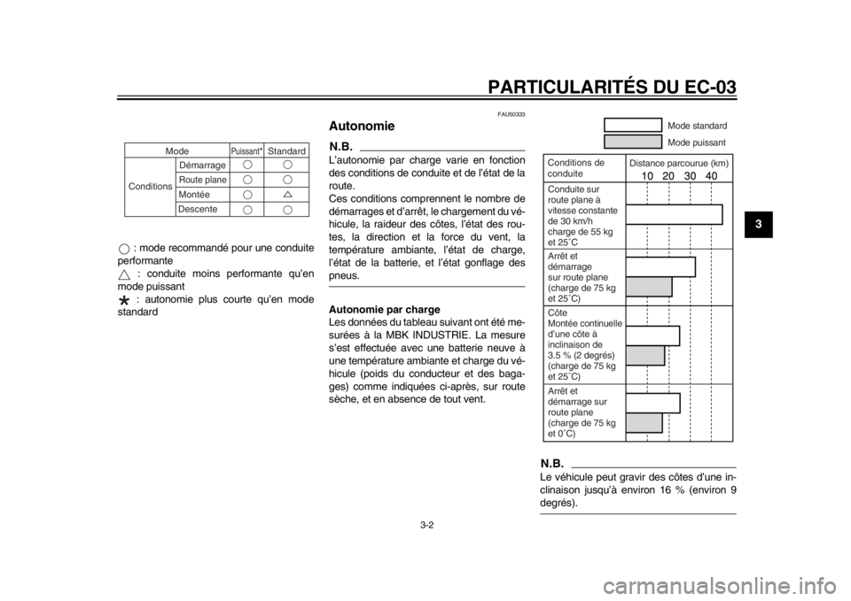 YAMAHA EC-03 2012  Notices Demploi (in French) PARTICULARITÉS DU EC-03
3-2
234
5
6
7
8
9
 : mode recommandé pour une conduite
performante  : conduite moins performante qu’en
mode puissant  : autonomie plus courte qu’en mode
standard
FAU50333