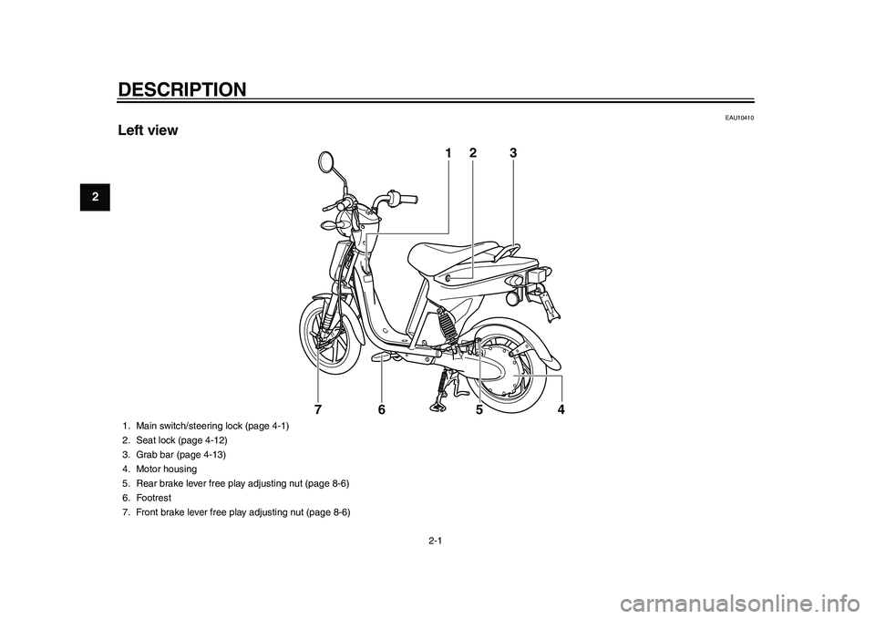 YAMAHA EC-03 2011 User Guide 2-1
12
DESCRIPTION
EAU10410
Left view
12
54 73
6
1. Main switch/steering lock (page 4-1)
2. Seat lock (page 4-12)
3. Grab bar (page 4-13)
4. Motor housing
5. Rear brake lever free play adjusting nut YAMAHA EC-03 2011 User Guide 2-1
12
DESCRIPTION
EAU10410
Left view
12
54 73
6
1. Main switch/steering lock (page 4-1)
2. Seat lock (page 4-12)
3. Grab bar (page 4-13)
4. Motor housing
5. Rear brake lever free play adjusting nut