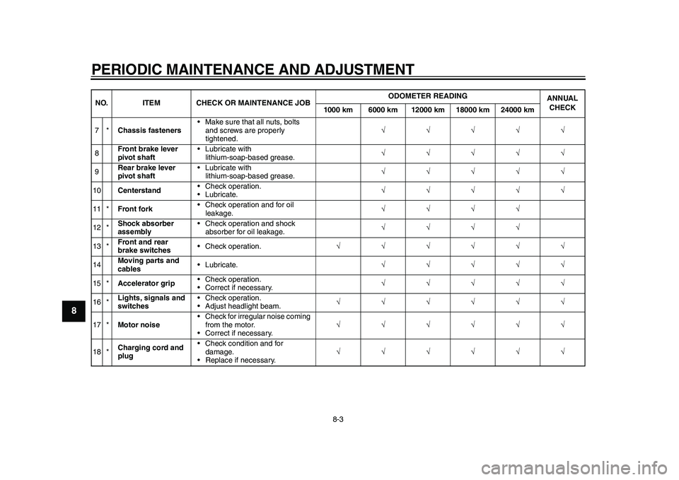 YAMAHA EC-03 2011 Workshop Manual PERIODIC MAINTENANCE AND ADJUSTMENT
8-3
1
2
3
4
5
6
78
9
7*Chassis fasteners• Make sure that all nuts, bolts
and screws are properly
tightened.
8Front brake lever
pivot shaft• Lu YAMAHA EC-03 2011 Workshop Manual PERIODIC MAINTENANCE AND ADJUSTMENT
8-3
1
2
3
4
5
6
78
9
7*Chassis fasteners• Make sure that all nuts, bolts
and screws are properly
tightened.
8Front brake lever
pivot shaft• Lu