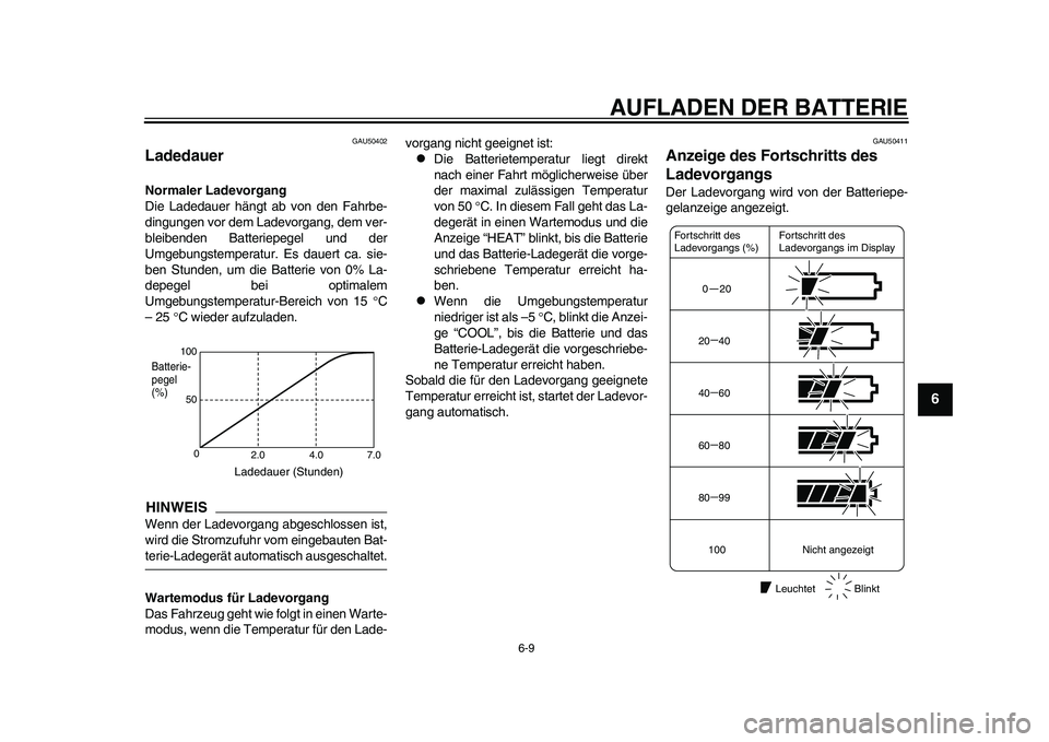 YAMAHA EC-03 2011 Betriebsanleitungen (in German) AUFLADEN DER BATTERIE
6-9
2
3
4
567
8
9
GAU50402
Ladedauer Normaler Ladevorgang
Die Ladedauer hängt ab von den Fahrbe-
dingungen vor dem Ladevorgang, dem ver-
bleibenden Batteriepegel und der
Umgebun YAMAHA EC-03 2011 Betriebsanleitungen (in German) AUFLADEN DER BATTERIE
6-9
2
3
4
567
8
9
GAU50402
Ladedauer Normaler Ladevorgang
Die Ladedauer hängt ab von den Fahrbe-
dingungen vor dem Ladevorgang, dem ver-
bleibenden Batteriepegel und der
Umgebun