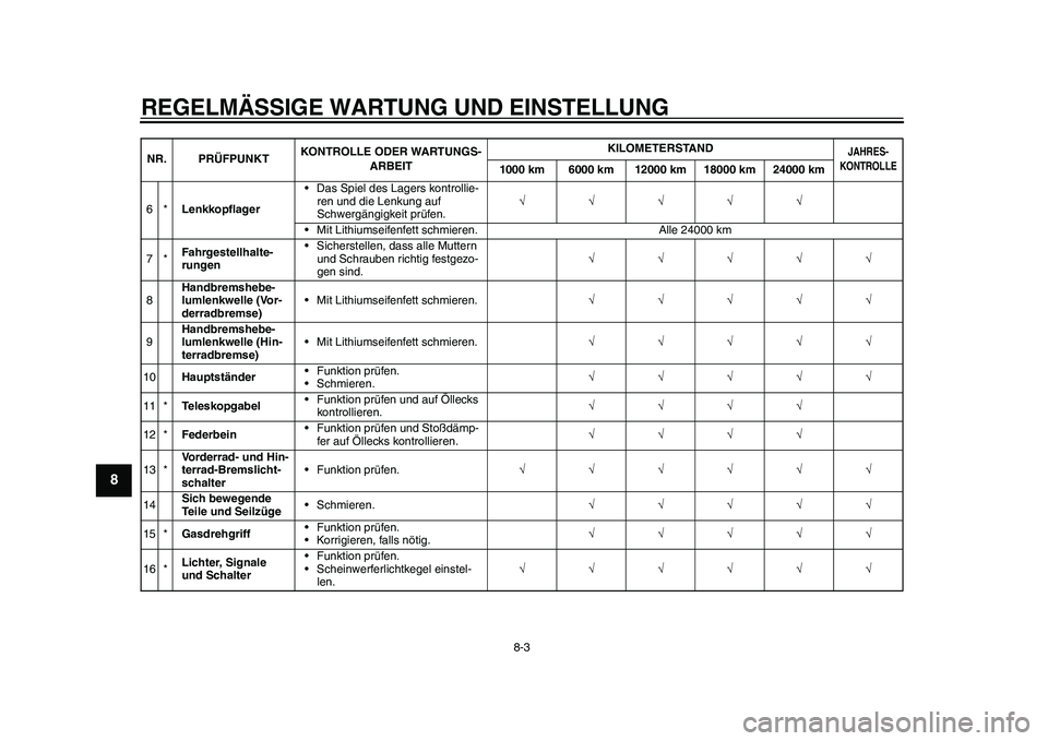 YAMAHA EC-03 2011 Betriebsanleitungen (in German) REGELMÄSSIGE WARTUNG UND EINSTELLUNG
8-3
1
2
3
4
5
6
78
9
6*Lenkkopflager• Das Spiel des Lagers kontrollie-
ren und die Lenkung auf
Schwergängigkeit prüfen.
• Mit Lithiumseifenf YAMAHA EC-03 2011 Betriebsanleitungen (in German) REGELMÄSSIGE WARTUNG UND EINSTELLUNG
8-3
1
2
3
4
5
6
78
9
6*Lenkkopflager• Das Spiel des Lagers kontrollie-
ren und die Lenkung auf
Schwergängigkeit prüfen.
• Mit Lithiumseifenf