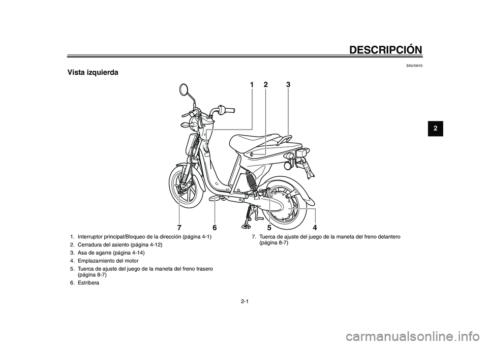 YAMAHA EC-03 2011 Manuale de Empleo (in Spanish) 2-1
12
DESCRIPCIÓN
SAU10410
Vista izquierda
12
54 73
6
1. Interruptor principal/Bloqueo de la dirección (página 4-1)
2. Cerradura del asiento (página 4-12)
3. Asa de agarre (página 4-14)
4. Empla YAMAHA EC-03 2011 Manuale de Empleo (in Spanish) 2-1
12
DESCRIPCIÓN
SAU10410
Vista izquierda
12
54 73
6
1. Interruptor principal/Bloqueo de la dirección (página 4-1)
2. Cerradura del asiento (página 4-12)
3. Asa de agarre (página 4-14)
4. Empla