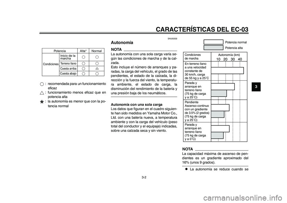 YAMAHA EC-03 2011 Manuale de Empleo (in Spanish) CARACTERÍSTICAS DEL EC-03
3-2
234
5
6
7
8
9
: recomendada para un funcionamiento
eficaz
: funcionamiento menos eficaz que en
potencia alta
: la autonomía es menor que con la po-
tencia normal
SAU YAMAHA EC-03 2011 Manuale de Empleo (in Spanish) CARACTERÍSTICAS DEL EC-03
3-2
234
5
6
7
8
9
: recomendada para un funcionamiento
eficaz
: funcionamiento menos eficaz que en
potencia alta
: la autonomía es menor que con la po-
tencia normal
SAU