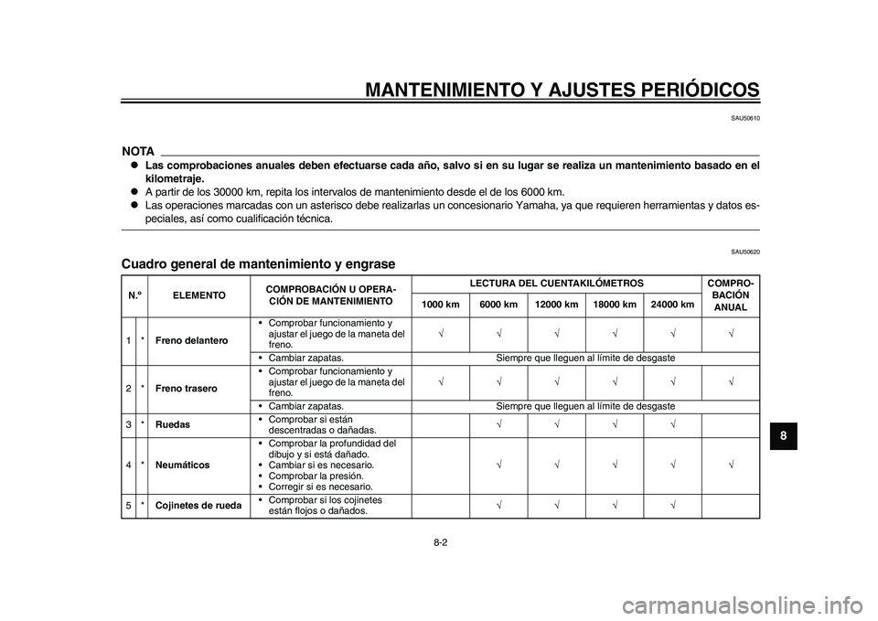 YAMAHA EC-03 2011 Manuale de Empleo (in Spanish) MANTENIMIENTO Y AJUSTES PERIÓDICOS
8-2
2
3
4
5
6
789
SAU50610
NOTA
Las comprobaciones anuales deben efectuarse cada año, salvo si en su lugar se realiza un mantenimiento basado en el
kilometraje. YAMAHA EC-03 2011 Manuale de Empleo (in Spanish) MANTENIMIENTO Y AJUSTES PERIÓDICOS
8-2
2
3
4
5
6
789
SAU50610
NOTA
Las comprobaciones anuales deben efectuarse cada año, salvo si en su lugar se realiza un mantenimiento basado en el
kilometraje.