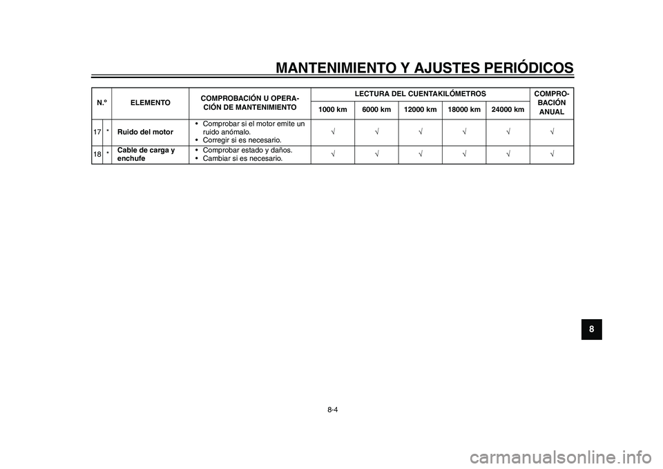 YAMAHA EC-03 2011 Manuale de Empleo (in Spanish) MANTENIMIENTO Y AJUSTES PERIÓDICOS
8-4
2
3
4
5
6
789
17 *Ruido del motor• Comprobar si el motor emite un
ruido anómalo.
• Corregir si es necesario.
18 *Cable de carga y
enchu YAMAHA EC-03 2011 Manuale de Empleo (in Spanish) MANTENIMIENTO Y AJUSTES PERIÓDICOS
8-4
2
3
4
5
6
789
17 *Ruido del motor• Comprobar si el motor emite un
ruido anómalo.
• Corregir si es necesario.
18 *Cable de carga y
enchu