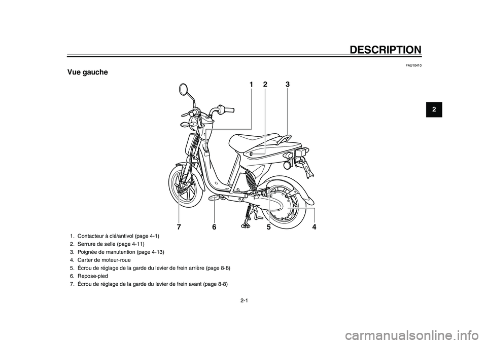 YAMAHA EC-03 2011  Notices Demploi (in French) 2-1
12
DESCRIPTION
FAU10410
Vue gauche
12
54 73
6
1. Contacteur à clé/antivol (page 4-1)
2. Serrure de selle (page 4-11)
3. Poignée de manutention (page 4-13)
4. Carter de moteur-roue
5. Écrou de 