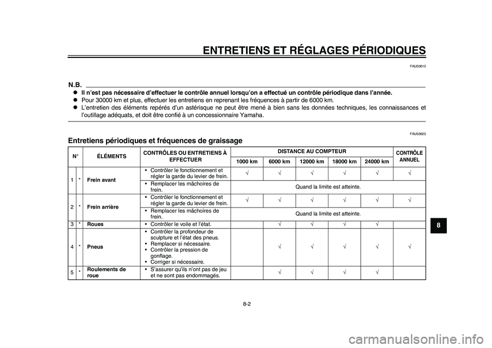 YAMAHA EC-03 2011 Notices Demploi (in French) ENTRETIENS ET RÉGLAGES PÉRIODIQUES
8-2
2
3
4
5
6
789
FAU50610
N.B.
Il n’est pas nécessaire d’effectuer le contrôle annuel lorsqu’on a effectué un contrôle périodique dans l’année.
YAMAHA EC-03 2011 Notices Demploi (in French) ENTRETIENS ET RÉGLAGES PÉRIODIQUES
8-2
2
3
4
5
6
789
FAU50610
N.B.
Il n’est pas nécessaire d’effectuer le contrôle annuel lorsqu’on a effectué un contrôle périodique dans l’année.
