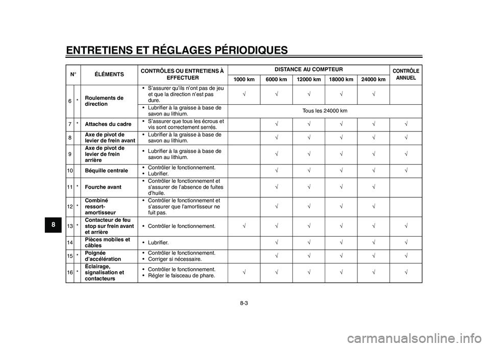YAMAHA EC-03 2011 Notices Demploi (in French) ENTRETIENS ET RÉGLAGES PÉRIODIQUES
8-3
1
2
3
4
5
6
78
9
6*Roulements de
direction• S’assurer qu’ils n’ont pas de jeu
et que la direction n’est pas
dure.
• Lubrifier à YAMAHA EC-03 2011 Notices Demploi (in French) ENTRETIENS ET RÉGLAGES PÉRIODIQUES
8-3
1
2
3
4
5
6
78
9
6*Roulements de
direction• S’assurer qu’ils n’ont pas de jeu
et que la direction n’est pas
dure.
• Lubrifier à