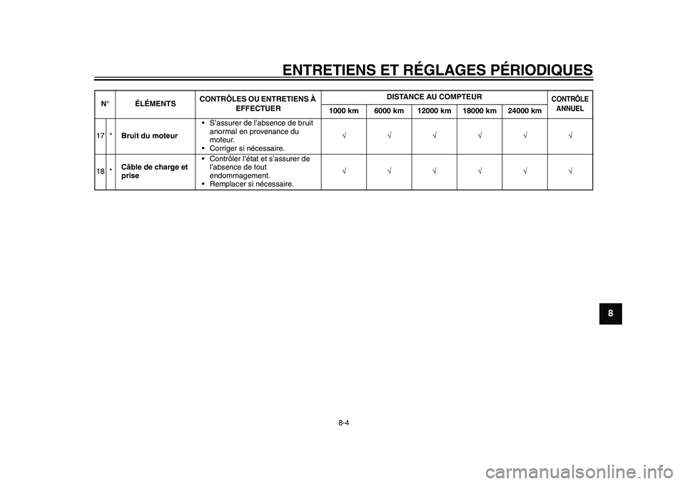 YAMAHA EC-03 2011 Notices Demploi (in French) ENTRETIENS ET RÉGLAGES PÉRIODIQUES
8-4
2
3
4
5
6
789
17 *Bruit du moteur• S’assurer de l’absence de bruit
anormal en provenance du
moteur.
• Corriger si nécessaire.
18 * YAMAHA EC-03 2011 Notices Demploi (in French) ENTRETIENS ET RÉGLAGES PÉRIODIQUES
8-4
2
3
4
5
6
789
17 *Bruit du moteur• S’assurer de l’absence de bruit
anormal en provenance du
moteur.
• Corriger si nécessaire.
18 *