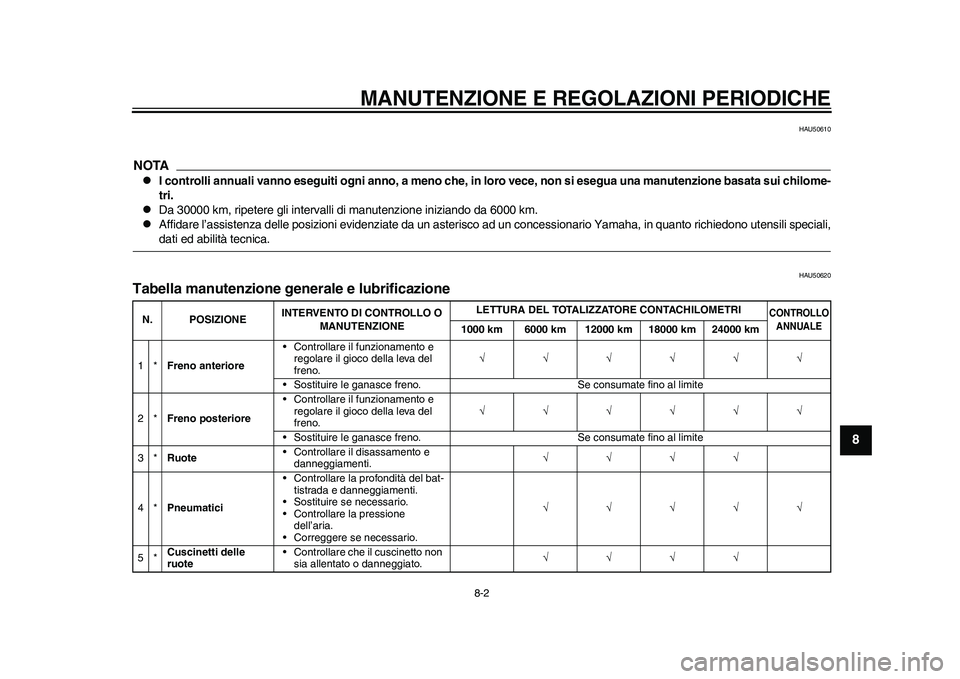 YAMAHA EC-03 2011 Manuale duso (in Italian) MANUTENZIONE E REGOLAZIONI PERIODICHE
8-2
2
3
4
5
6
789
HAU50610
NOTA
I controlli annuali vanno eseguiti ogni anno, a meno che, in loro vece, non si esegua una manutenzione basata sui chilome-
tri. YAMAHA EC-03 2011 Manuale duso (in Italian) MANUTENZIONE E REGOLAZIONI PERIODICHE
8-2
2
3
4
5
6
789
HAU50610
NOTA
I controlli annuali vanno eseguiti ogni anno, a meno che, in loro vece, non si esegua una manutenzione basata sui chilome-
tri.