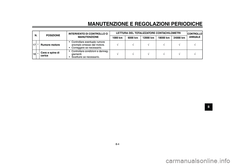 YAMAHA EC-03 2011 Manuale duso (in Italian) MANUTENZIONE E REGOLAZIONI PERIODICHE
8-4
2
3
4
5
6
789
17 *Rumore motore• Controllare eventuale rumore
anomalo emesso dal motore.
• Correggere se necessario.
18 *Cavo e spina d YAMAHA EC-03 2011 Manuale duso (in Italian) MANUTENZIONE E REGOLAZIONI PERIODICHE
8-4
2
3
4
5
6
789
17 *Rumore motore• Controllare eventuale rumore
anomalo emesso dal motore.
• Correggere se necessario.
18 *Cavo e spina d